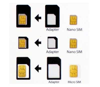 Как быстро обрезать sim-карту до nano-sim для iPhone 5 - aerobic76.ru